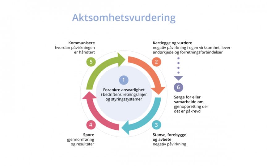 Aktsomhetsvurdering_tittel